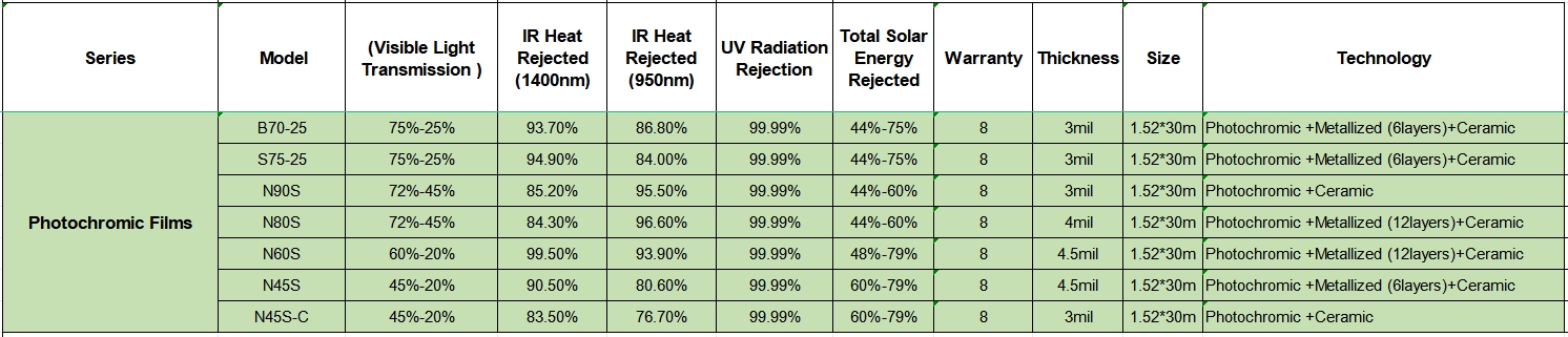 Photochromic Window Films