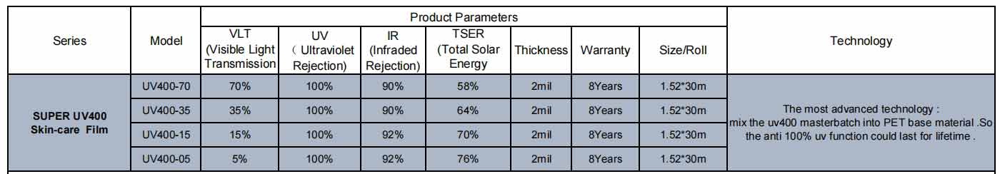 UV400-skin-care-films