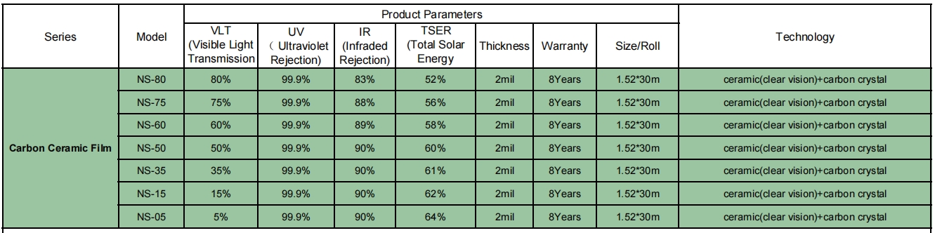 Nano Carbon Film